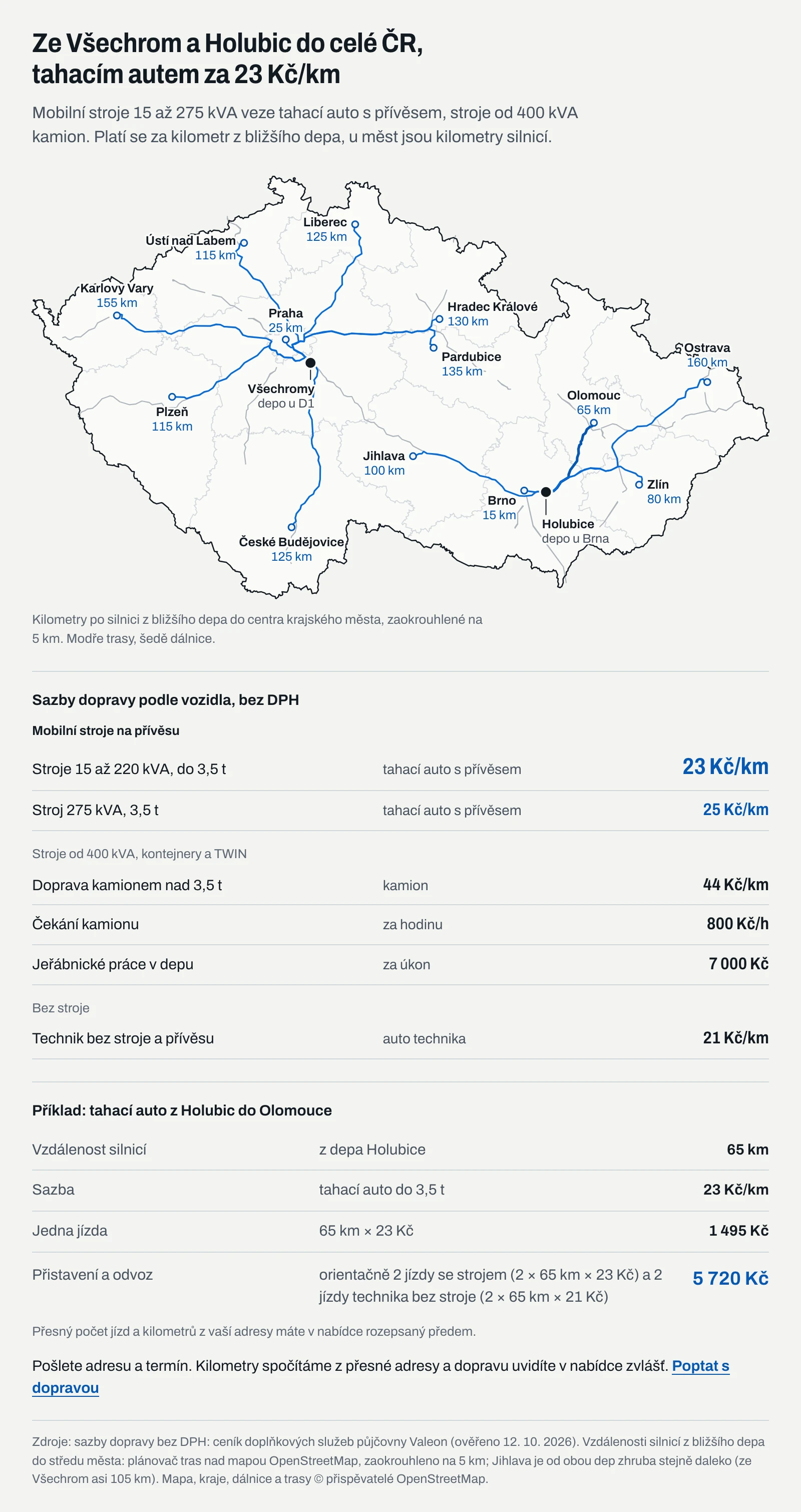Mapa České republiky s depy Valeon ve Všechromech u Prahy a v Holubicích u Brna, silničními vzdálenostmi do 13 krajských měst a sazbami dopravy elektrocentrál za kilometr podle vozidla; příklad Holubice až Olomouc 65 km: jedna jízda tahacím autem 1 495 Kč, přistavení a odvoz orientačně 5 720 Kč