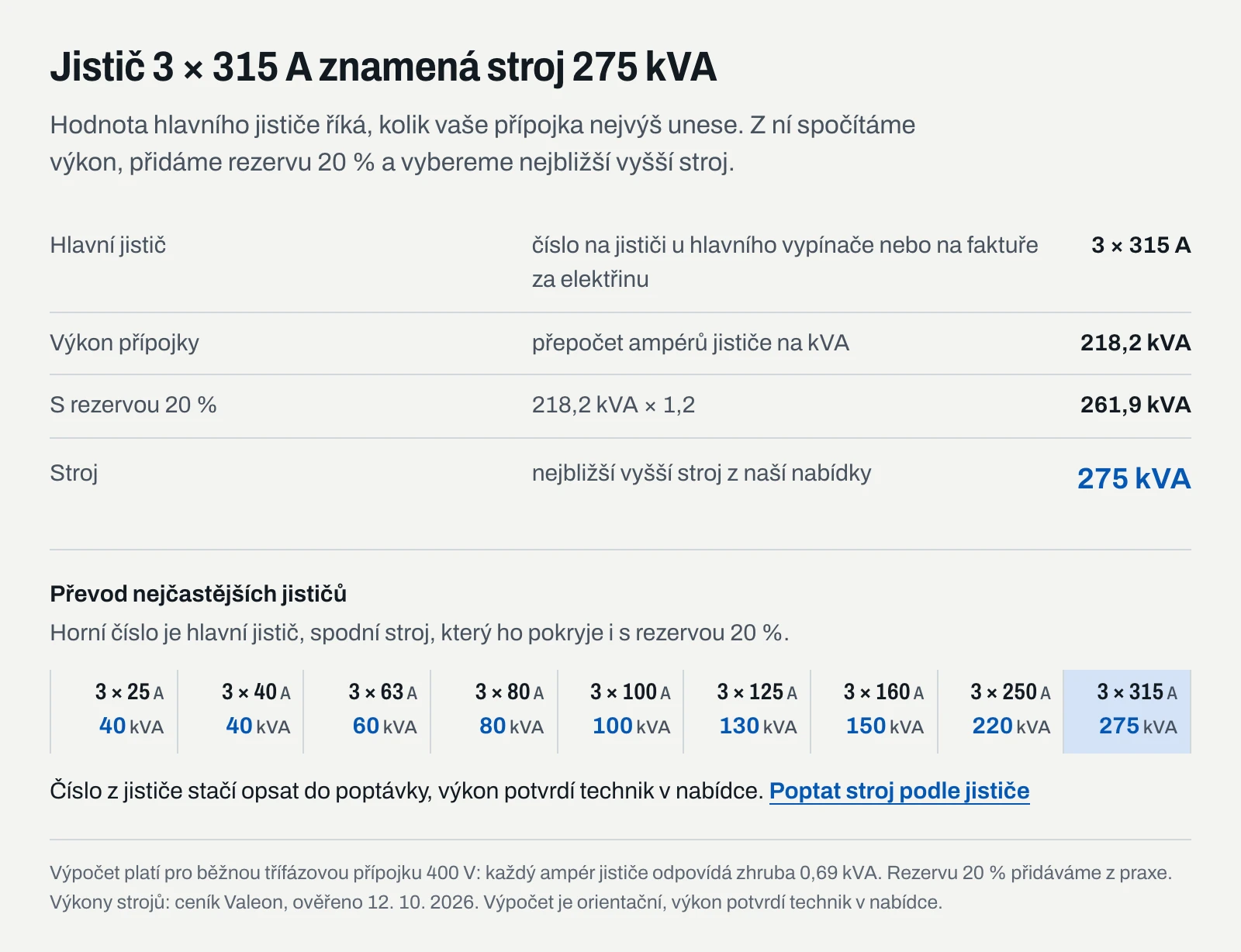 Hlavní jistič 3 × 315 A odpovídá přípojce 218,2 kVA, s rezervou 20 % 261,9 kVA a stroji 275 kVA