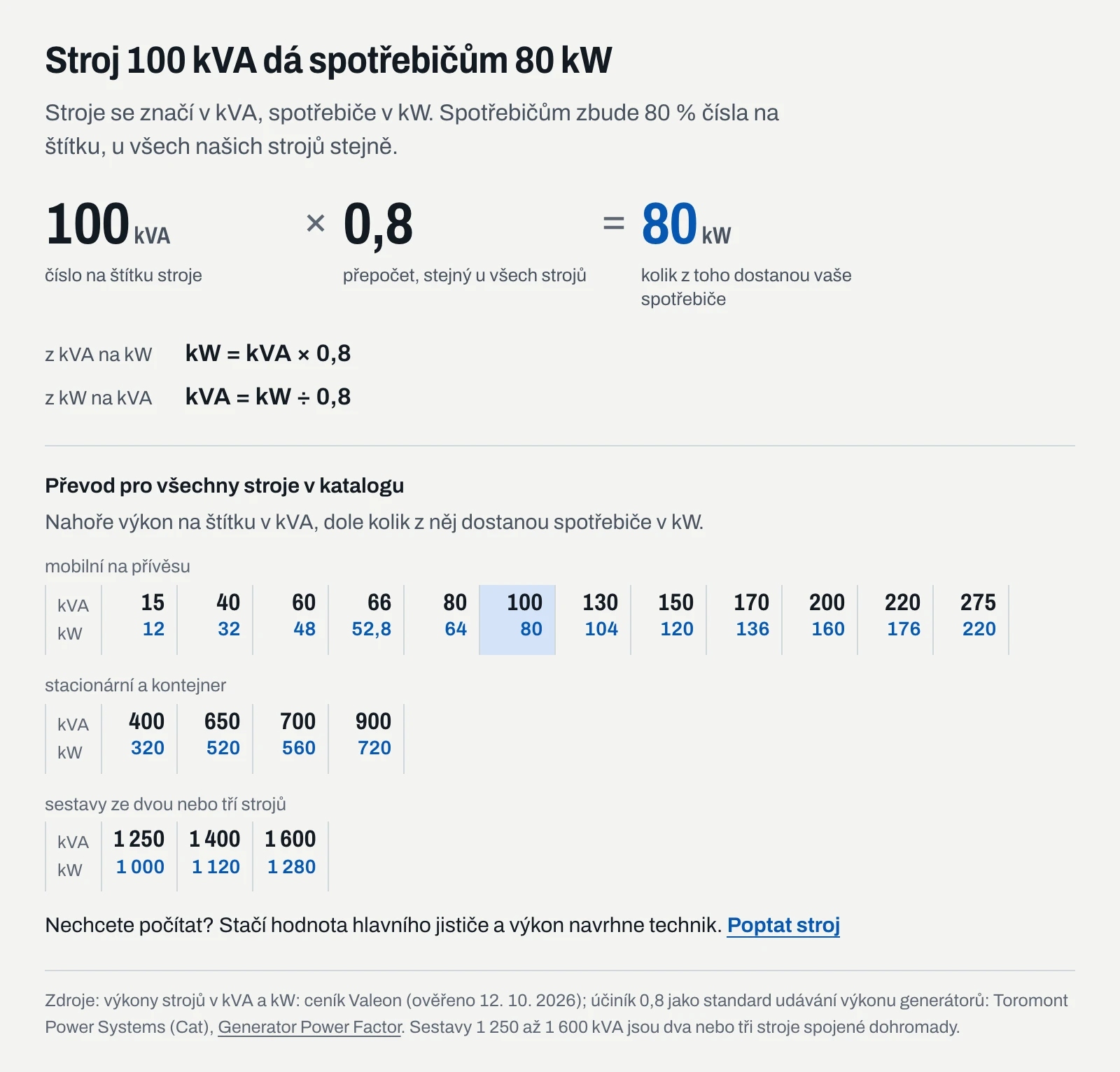 Převod výkonu elektrocentrály: stroj 100 kVA dá spotřebičům 80 kW, převod kVA na kW pro všechny stroje 15 až 1 600 kVA
